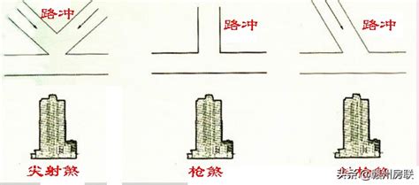 形煞|城市常见形煞及化解图示